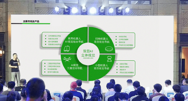NG大舞台发布全新双目视觉系列产品，打造场景化AI视觉产品矩阵 